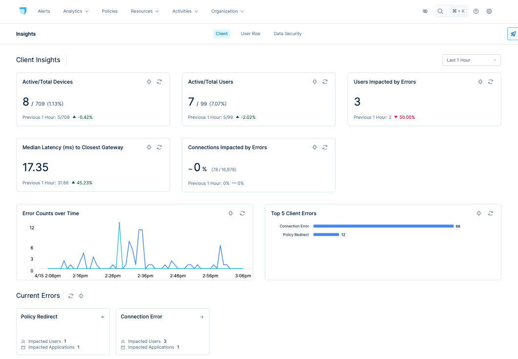 Client Insights dashboard